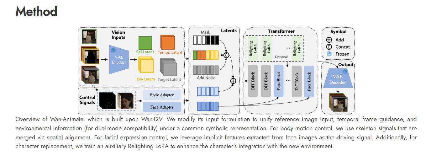 A Deep Dive into the Wan 2.5 Animate Model